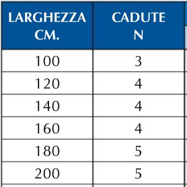 Mécanisme pour stores bateau et romains – Rail aluminium – Sur mesure – Art. 205