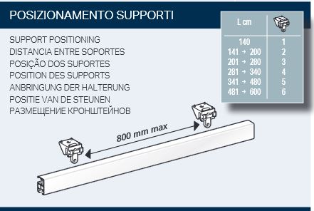 Rail MOTTURA ARCO 470 en aluminium pour rideaux froncés moyens et mi-lourds – Sur mesure – Art. 201