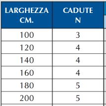 binario a pacchetto comando a catena numero di cadute bobine